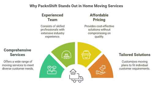 Home Shifting Service Provider
